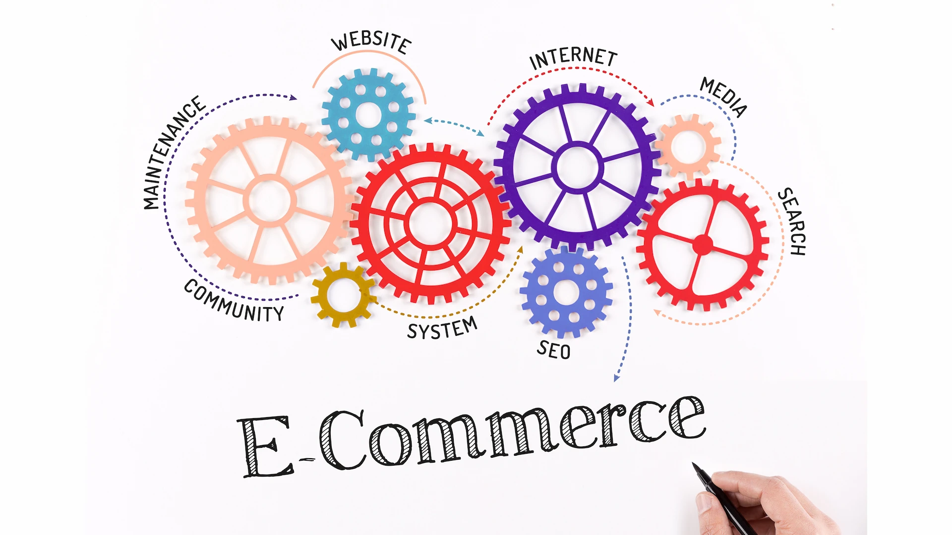 Hotel digital marketing strategy focused on SEO, direct bookings and website optimisation